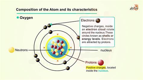 2.1: Atoms: Their Composition and Structure .